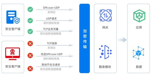 芯盾時代榮登中國網(wǎng)絡(luò)安全零信任領(lǐng)域榜首，引領(lǐng)技術(shù)創(chuàng)新潮流