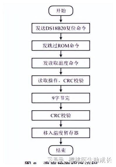 物聯(lián)網(wǎng)與網(wǎng)絡(luò)技術(shù)在水產(chǎn)養(yǎng)殖系統(tǒng)中提升運行穩(wěn)定性的應(yīng)用研究